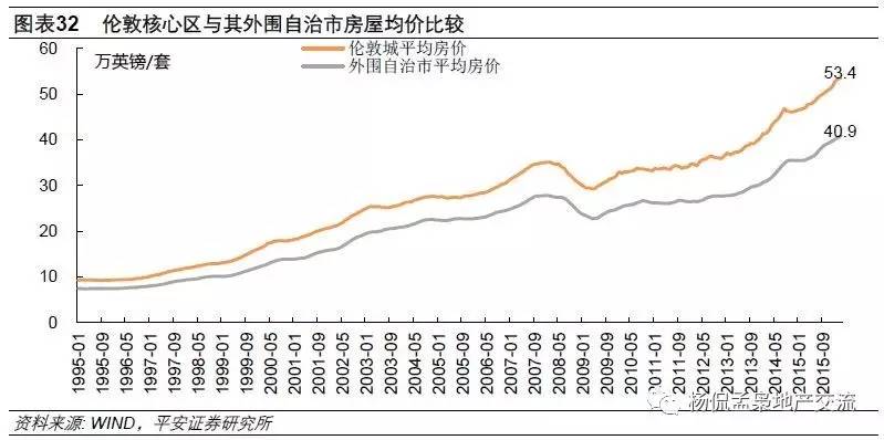 伦敦市区人口变动情况_湘教版 2014上 人口迁移与人口流动 试题 乐乐课堂(3)