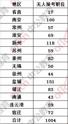 江苏多少人口2017_好消息 能以低于市场价20 买到房 你可以吗(3)