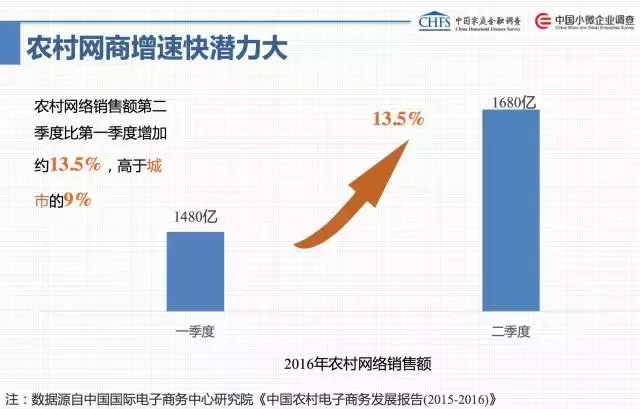 兰溪人口外出比例_黄金比例