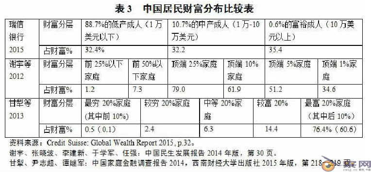 富人占人口比例_穷人富人图片