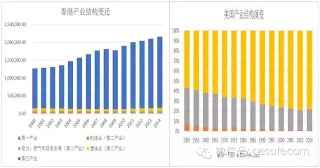 香港与内地gdp