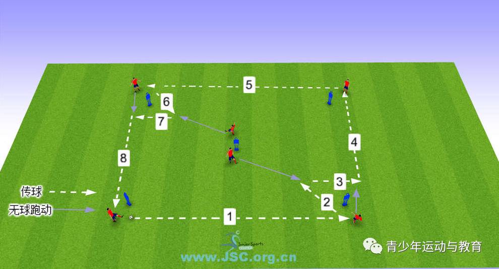 【教练角】足球技术:沿正方形四边连续传球练习