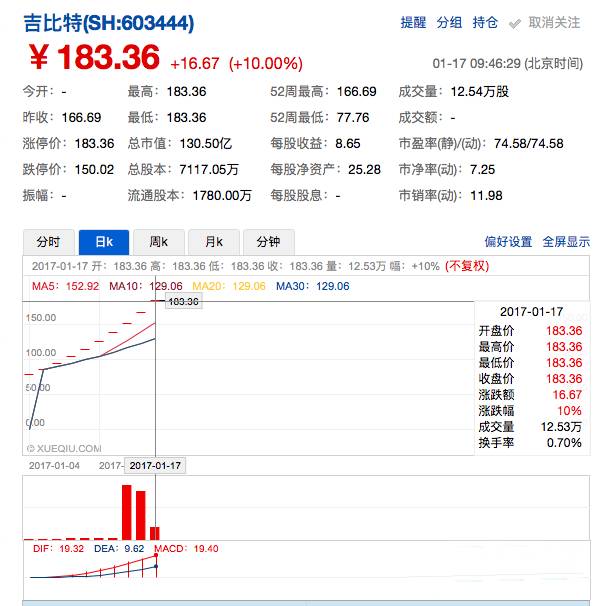 吉比特董事长_吉比特无源光纤接入图