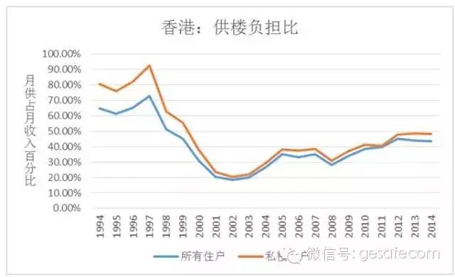 1997香港人口数量_香港人口祖籍(2)