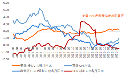 16年各国gdp_2020年各国gdp趋势图(3)