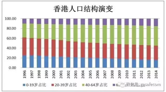 香港人口比例_...内地买家所占比例迅猛提升.[详细]-和讯房产置业刊第25期 香港