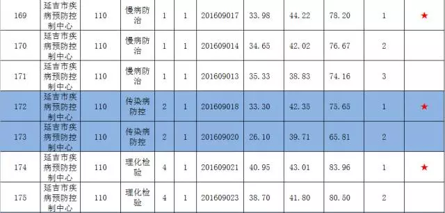 延吉市人口_人口普查数据显示 延吉有4个街道人口超过10万