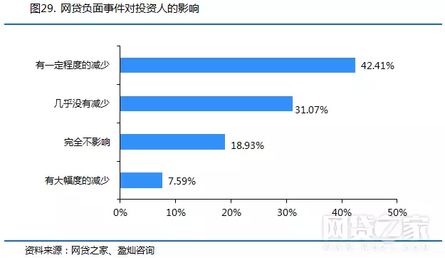 问卷人口信息_个人金融信息问卷图(3)