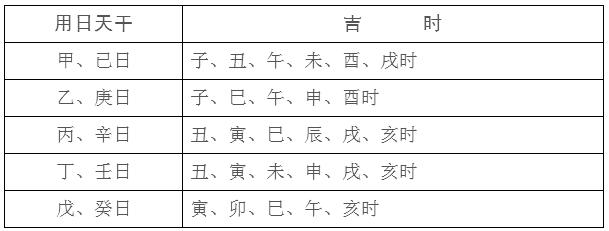 风水择日要诀