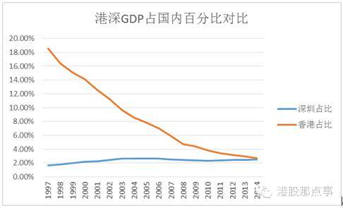 2020年亚洲四小龙gdp大陆排名_对比两岸近30年的发展 身为亚洲四小龙的台湾,是如何被反超的