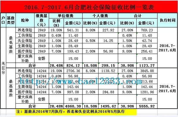 合肥市有多少个多少人口_合肥市地图(2)