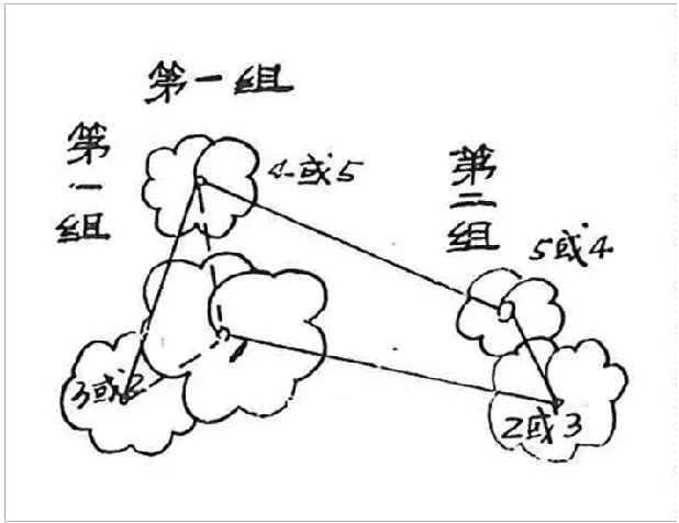 植物栽种轨则你了解多少？孤植、丛植、群植……