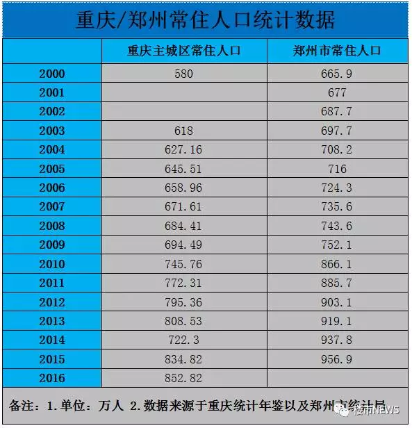 重庆人口年鉴_重庆人口年鉴2010