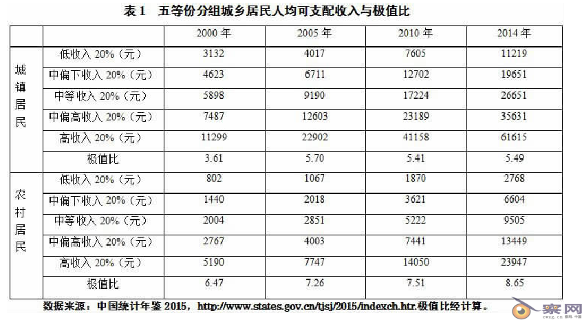 中国农村总人口有多少_农村房子图片(3)