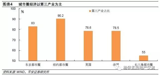 东京gdp都市圈