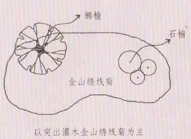 植物栽种轨则你了解多少？孤植、丛植、群植……