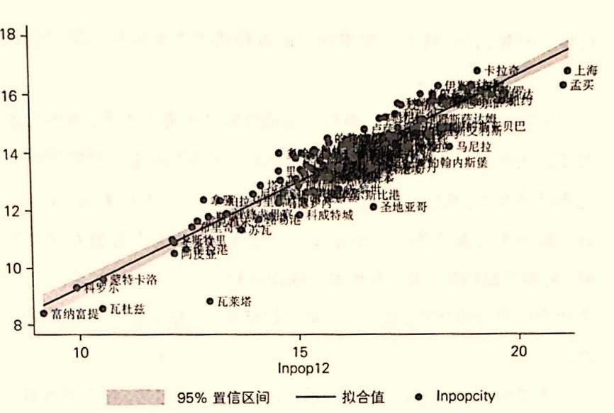 亚洲总人口数量_亚洲地图