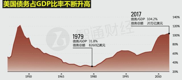 希腊欠债超过GDP_欧盟承认希腊债务需 重新调整 IMF表示很欣慰(3)