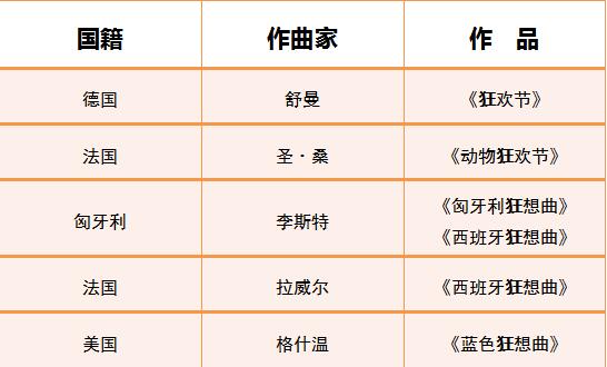 简谱识记_教你怎样认识简谱 建议收藏