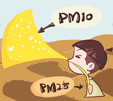 人们常说的PM10是什么意思