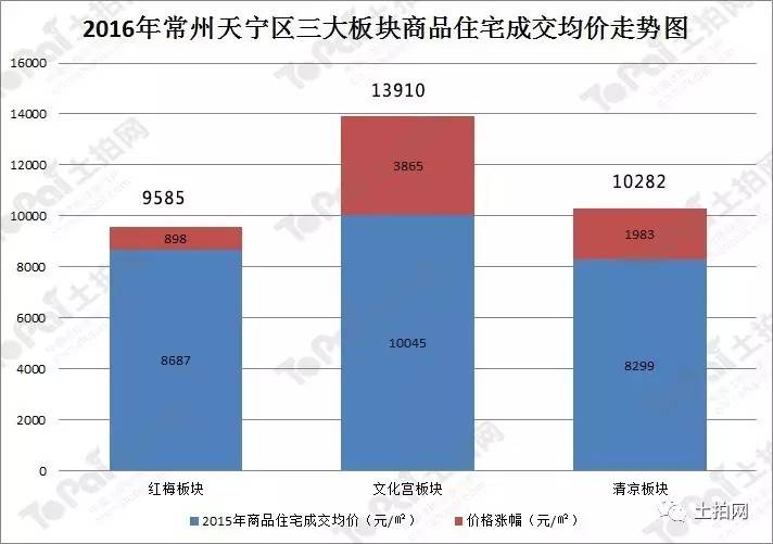 常州面积和人口_江苏的第四大城市之争,南通 常州旗鼓相当,徐州在其后虎视眈