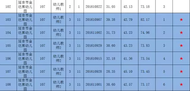 延吉人口_人口普查数据显示 延吉有4个街道人口超过10万(2)