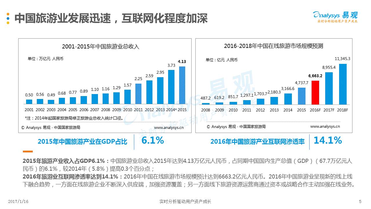 越南人口快易数据_越南人口(2)