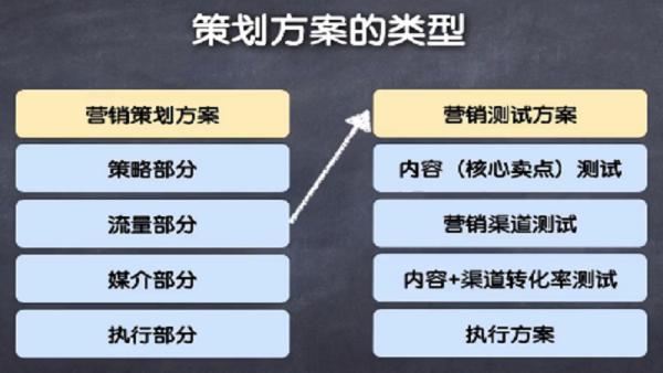 产品推广方案怎么写