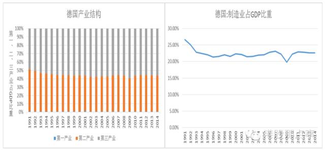 香港gdp回归后的增长_43个投资项目涌入,柬埔寨21个经济特区直追深圳