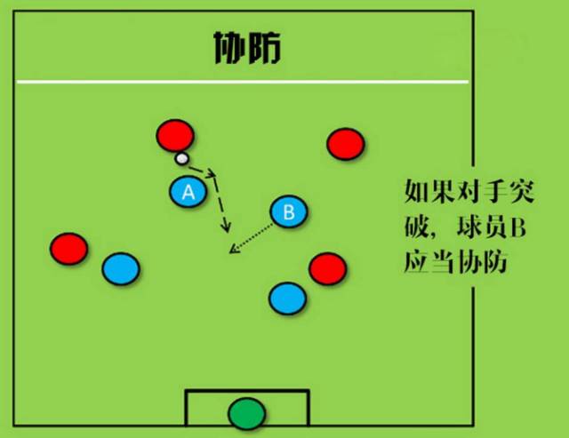 【五人制足球版块】防守是获胜的先决条件!图