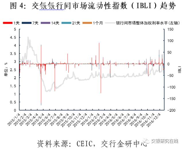 公共财政支出规模与结构对经济总量(2)