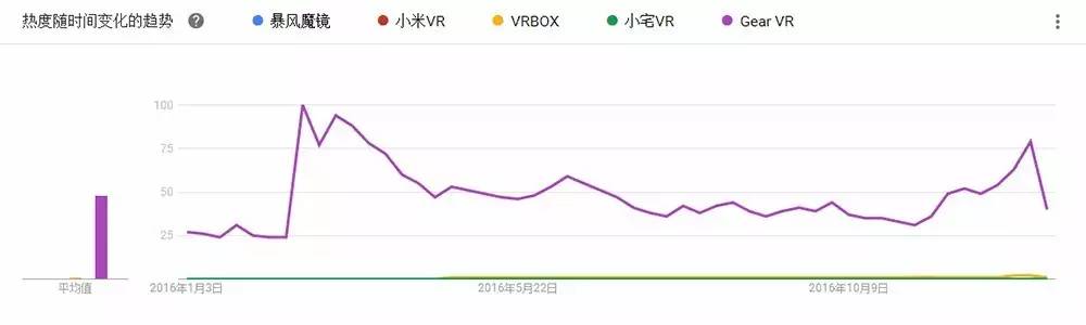 vr眼镜排行榜_支持VR眼镜的5大游戏体验排行,第一名让人脸红!