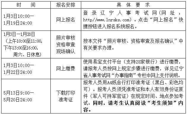 2017年辽宁二级建造师报名时间为1月3日至19