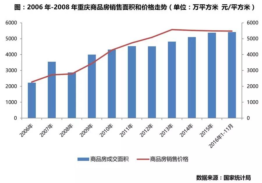 2020年上海gdp超3万亿_上海夜景(3)