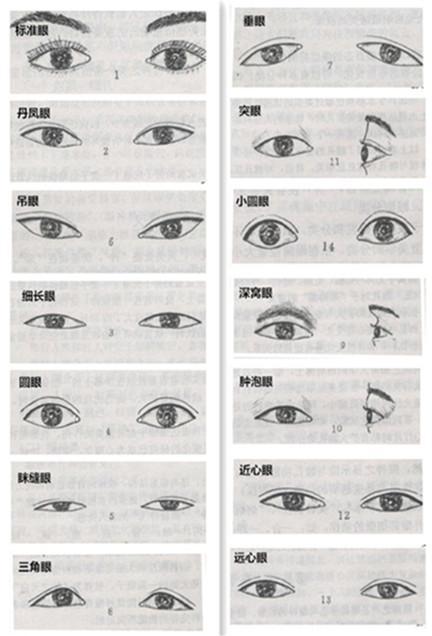 韩式大眼睛化妆技巧,猫眼线等眼线画,你知道吗