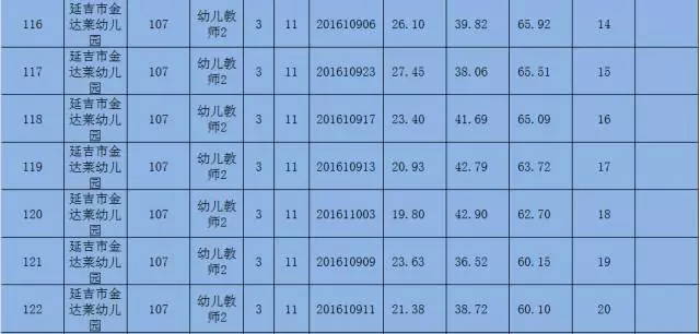 延吉市人口_人口普查数据显示 延吉有4个街道人口超过10万