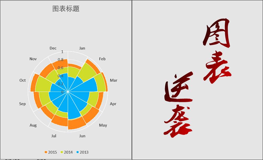 为敬畏生命而生—南丁格尔玫瑰图