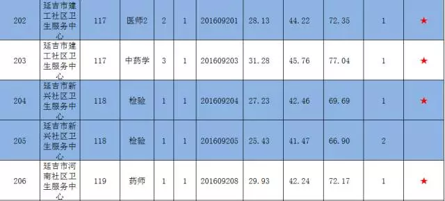 延吉人口_人口普查数据显示 延吉有4个街道人口超过10万