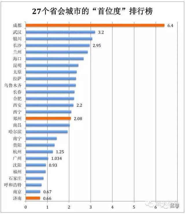 唐山  gdp  排名_唐山大地震(3)