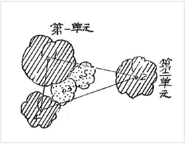 植物栽种轨则你了解多少？孤植、丛植、群植……