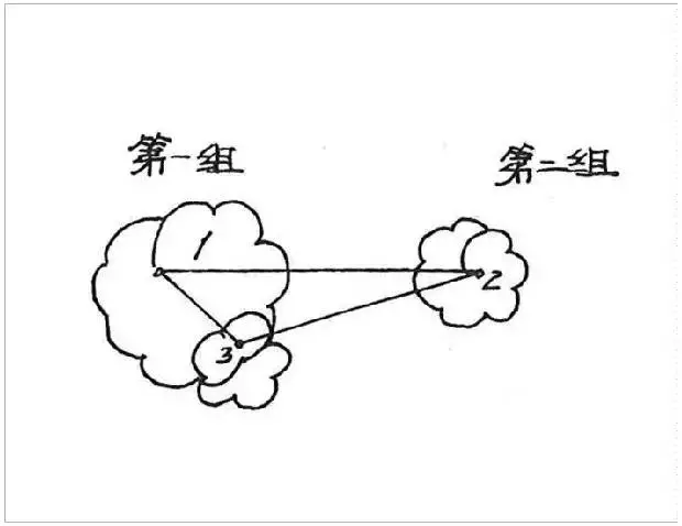 植物栽种轨则你了解多少？孤植、丛植、群植……