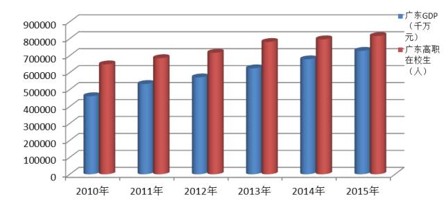 在校gdp_中国gdp增长图