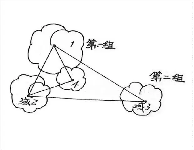 植物栽种轨则你了解多少？孤植、丛植、群植……