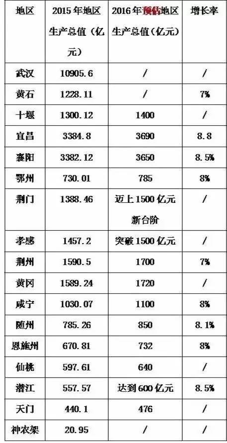 简答题GDP项目的判断_运动项目简笔画