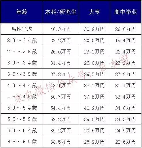 日本人口平均年龄_日本人均寿命排行榜(2)