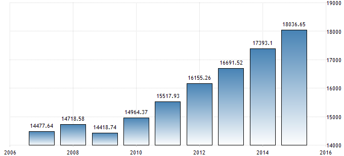 IMF关于GDP预测_IMF调高中国GDP预测 这是怎么了(3)