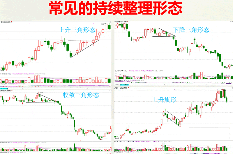 股市罕见的K线形状及市场意义(图解)