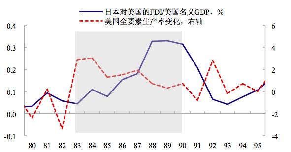 广场协议前日本美国gdp_广场协议 后的日本,真的走向衰落吗(3)