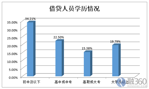 农村人口管理_大数据解析城市 农村人口各职业类型构成