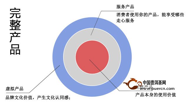 茶企全产业链风景不再，品质供应链掘金将来